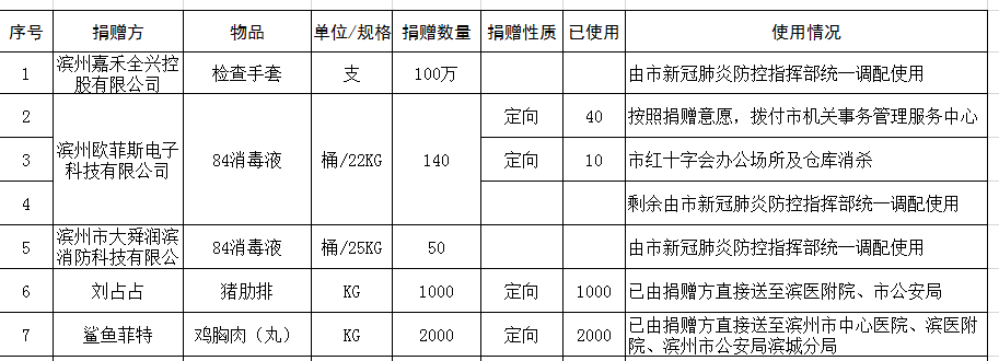 物资