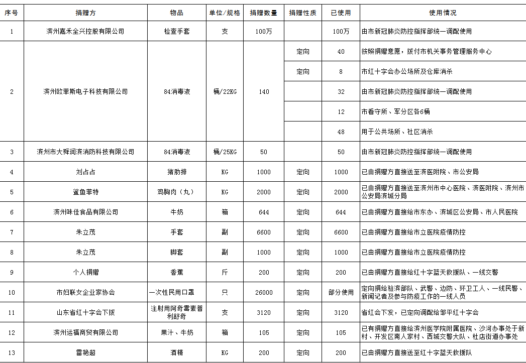 物资