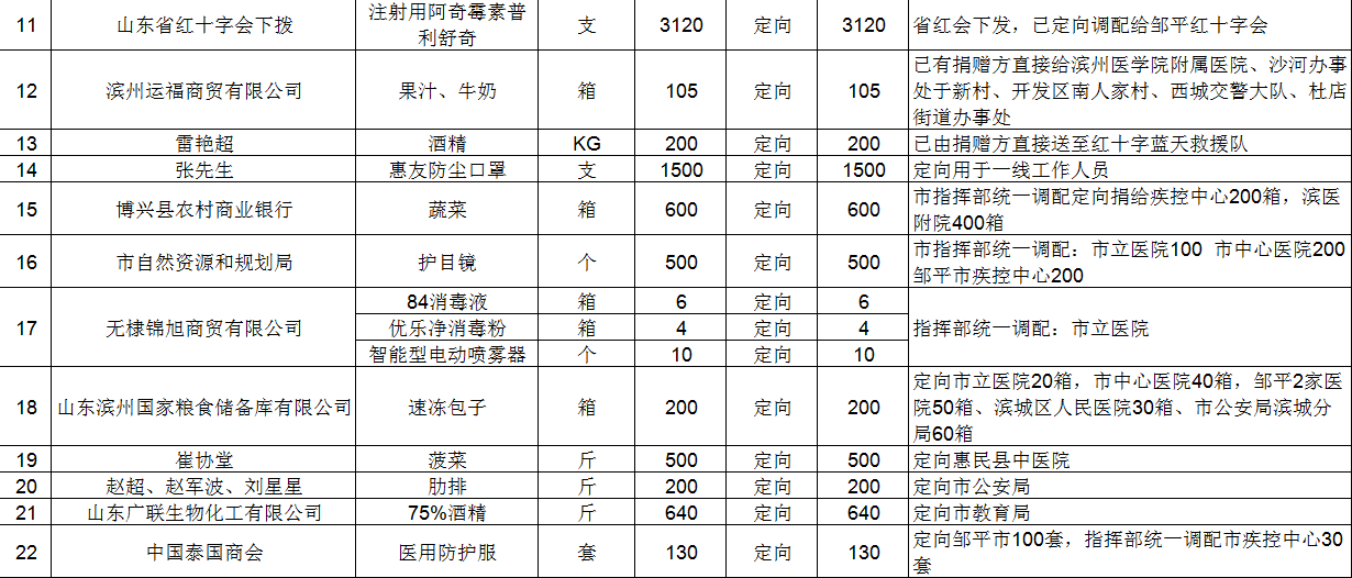 物资2