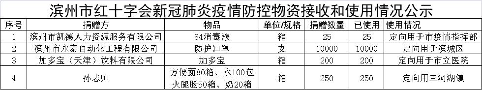 物资