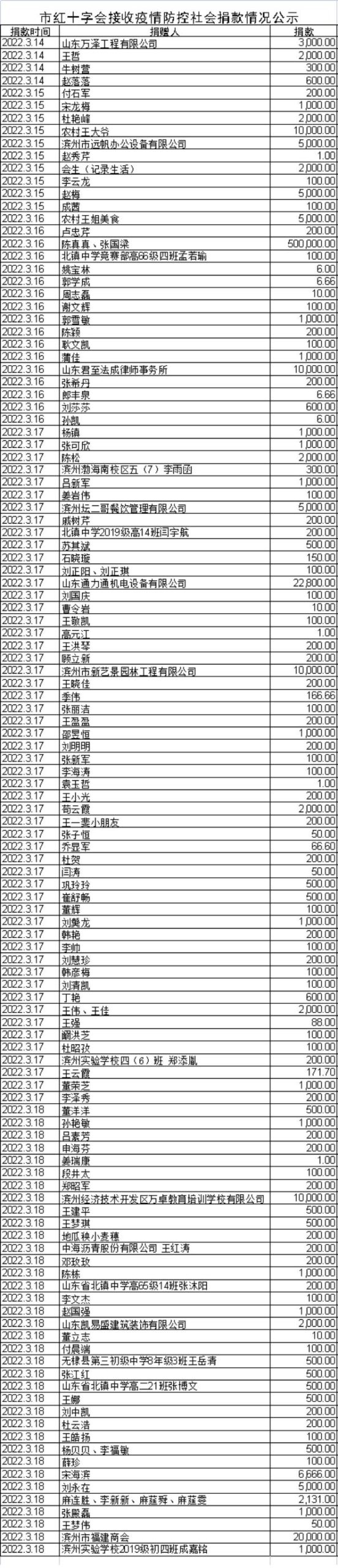 捐款